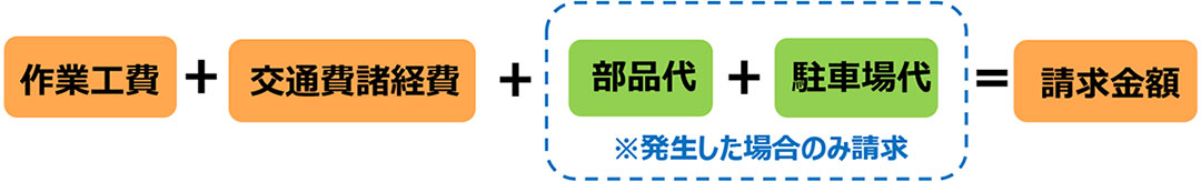 請求金額イメージ