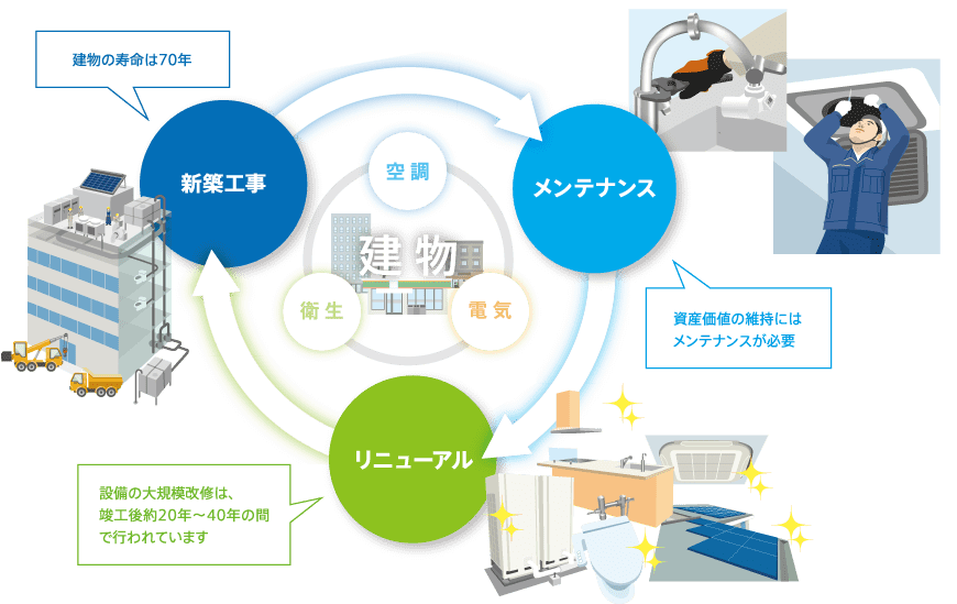 積水工業の特徴