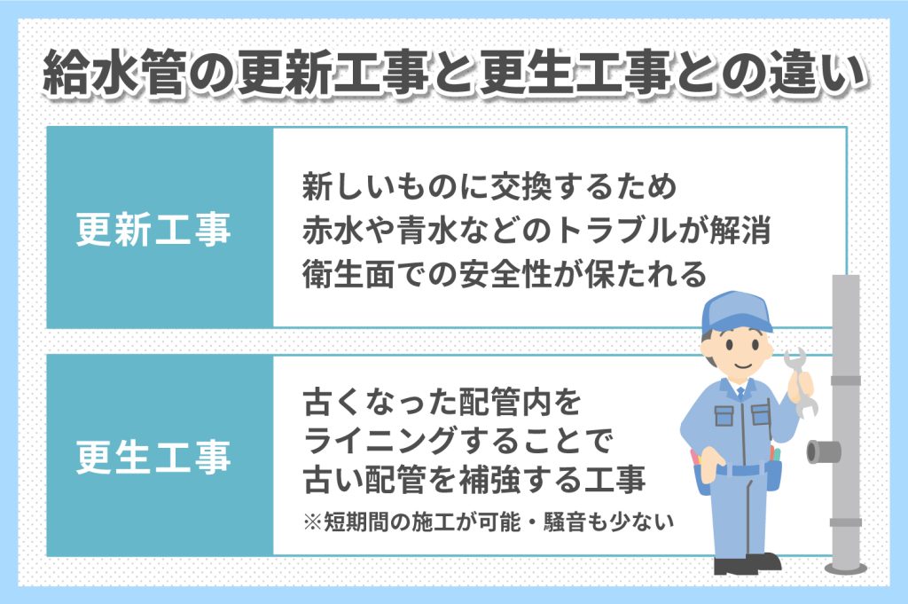 給水管 更新工事・更生工事の違い