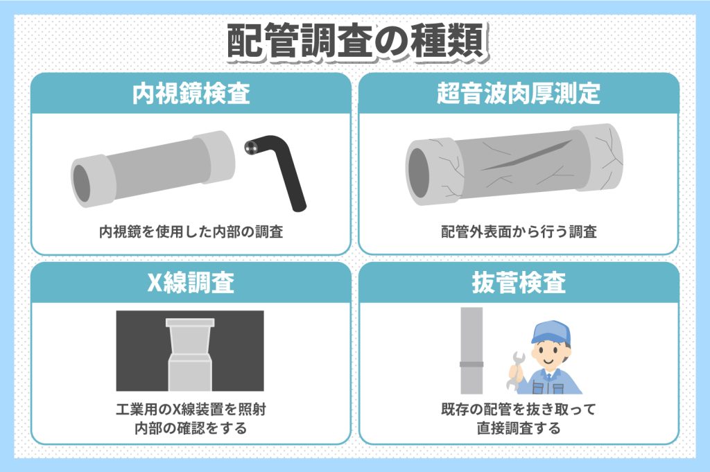 配管調査の種類