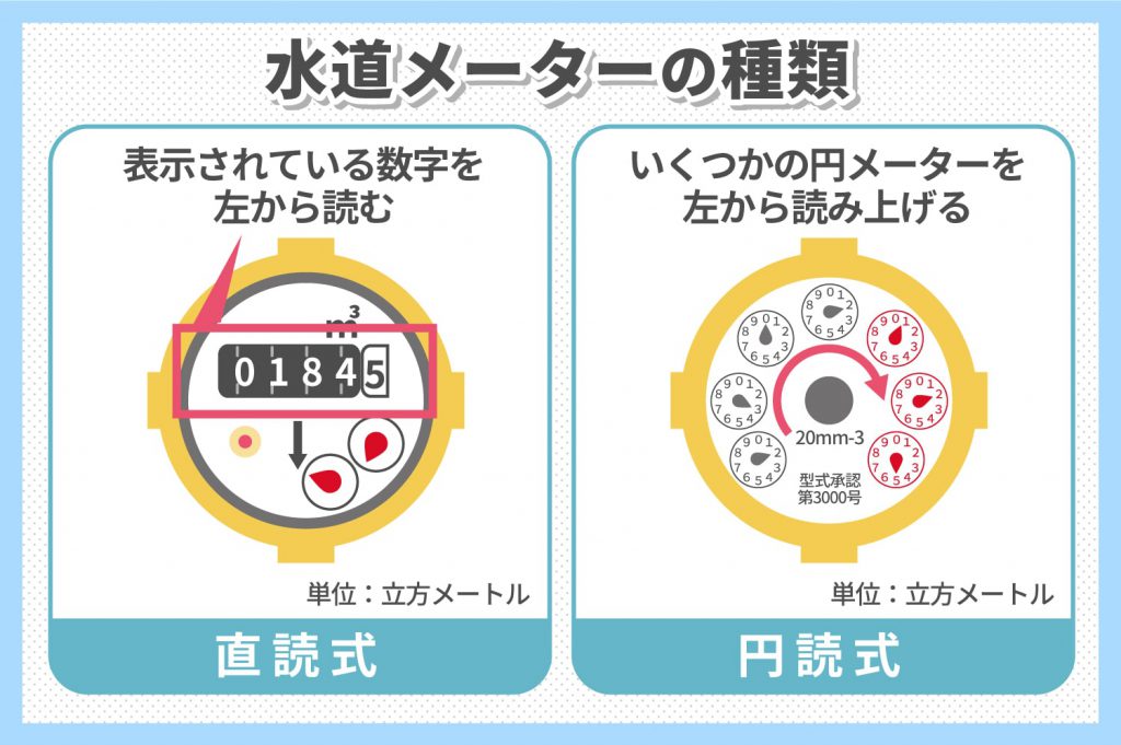 そもそも水道メーターって何？_