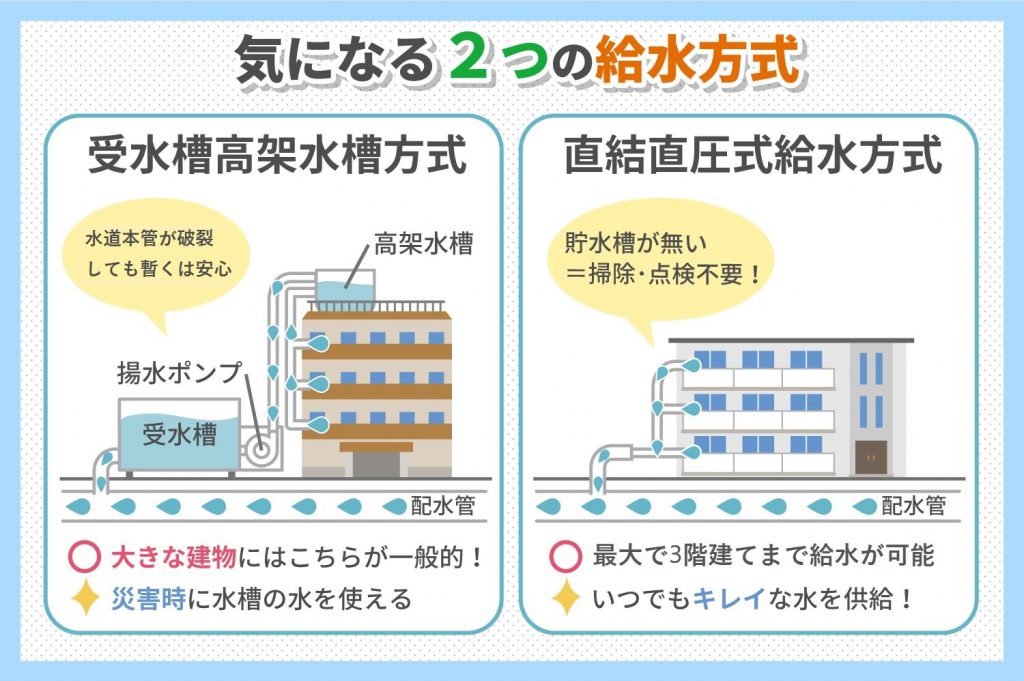 気になる給水方式のこと