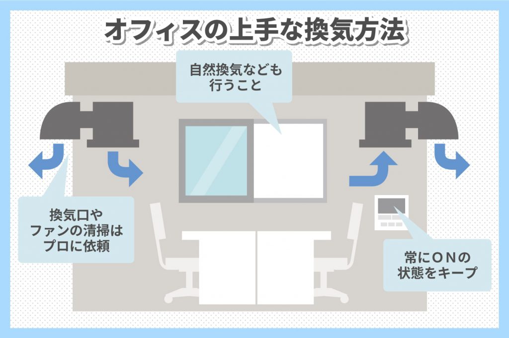 オフィスの上手な換気方法