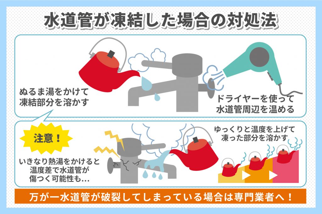 水道管が凍結した場合の対処法