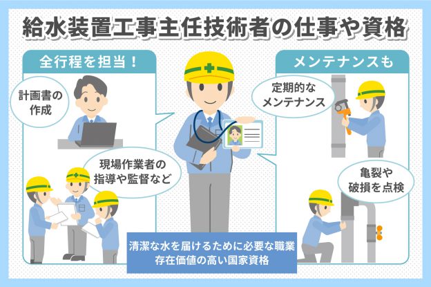 給水装置工事主任技術者の仕事や資格について解説 積水工業 目黒区 仙台市