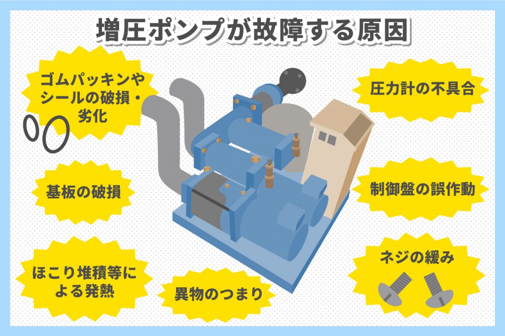 マンションの増圧ポンプが故障した時の原因と対処方法