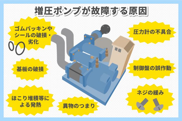 マンションの増圧ポンプが故障した時の原因と対処方法