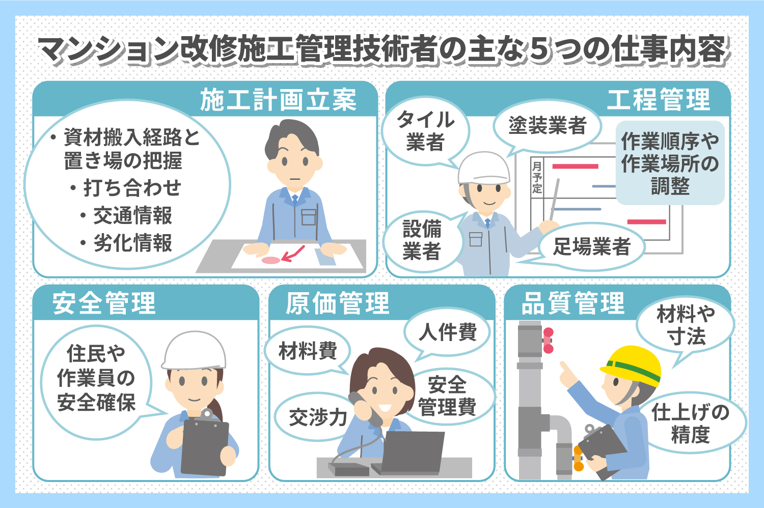 マンション改修施工管理技術者の仕事内容と給与について