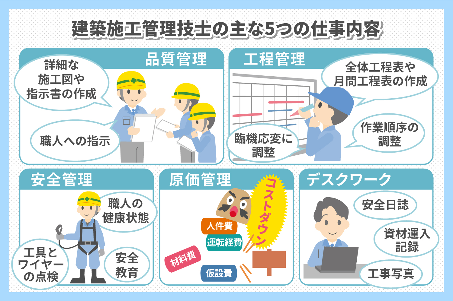 建築施工管理技士の仕事内容や給与について解説