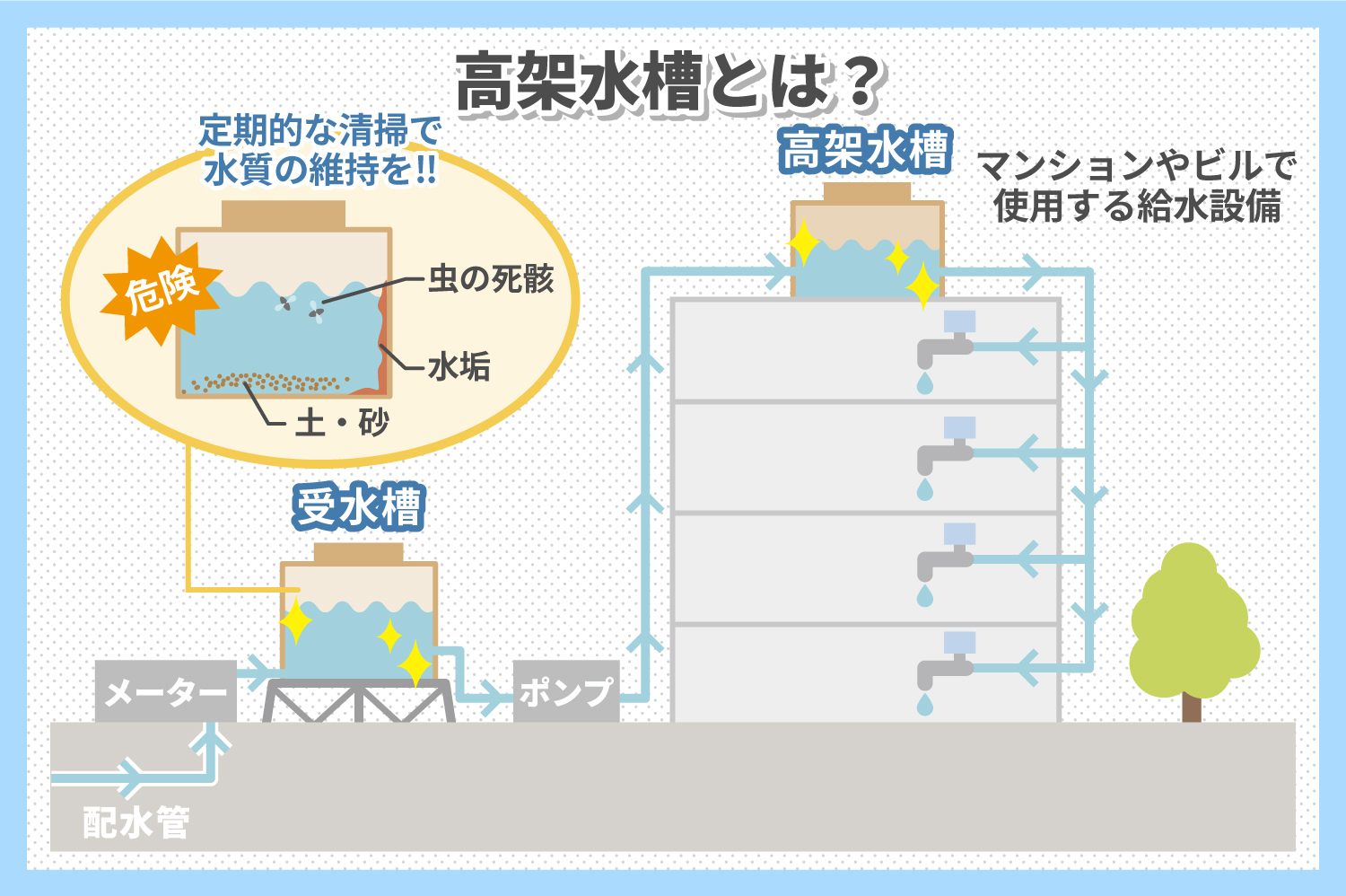 高架水槽とは？仕組みについて解説