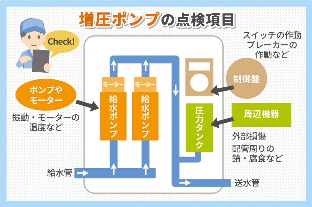 増圧ポンプの点検項目