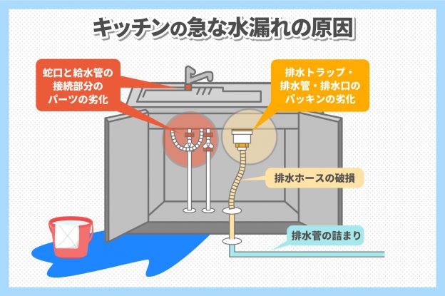 キッチンの急な水漏れ原因