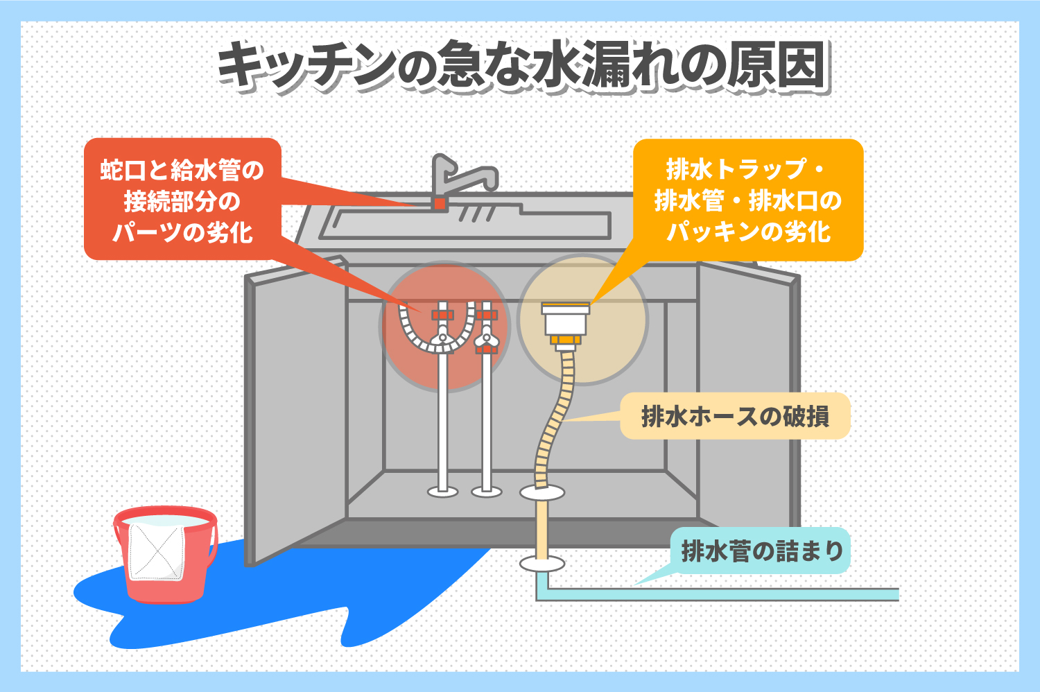 キッチンの急な水漏れ原因