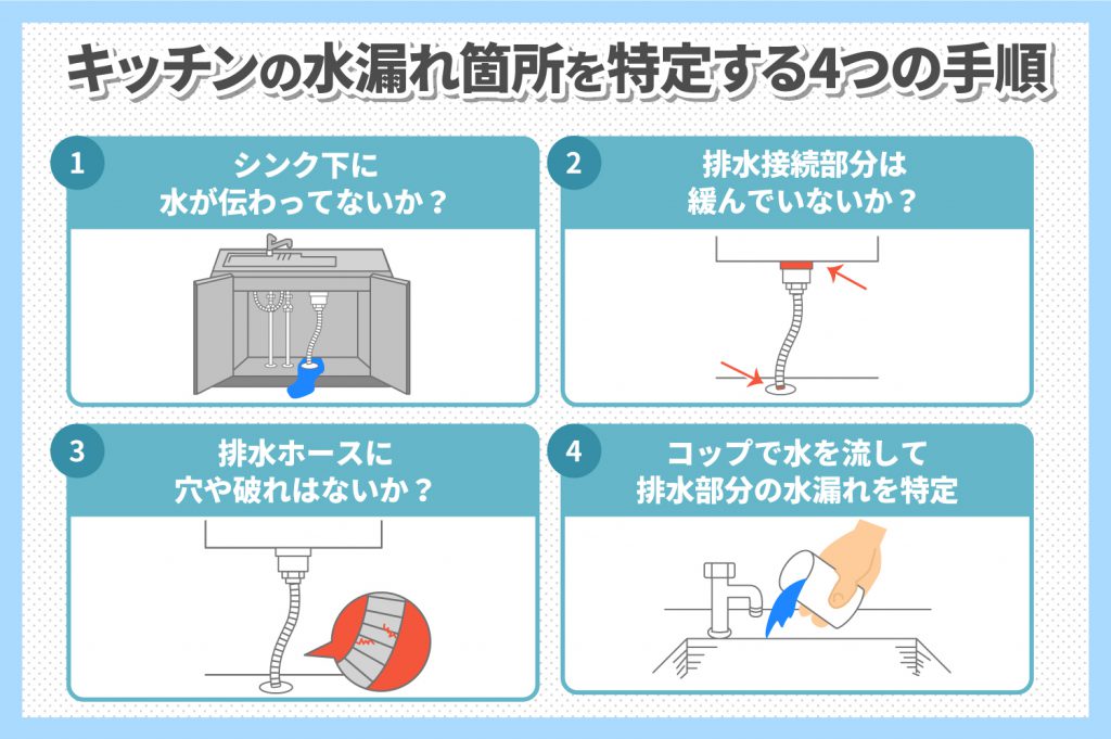 キッチンの水漏れ箇所を特定する4つの手順