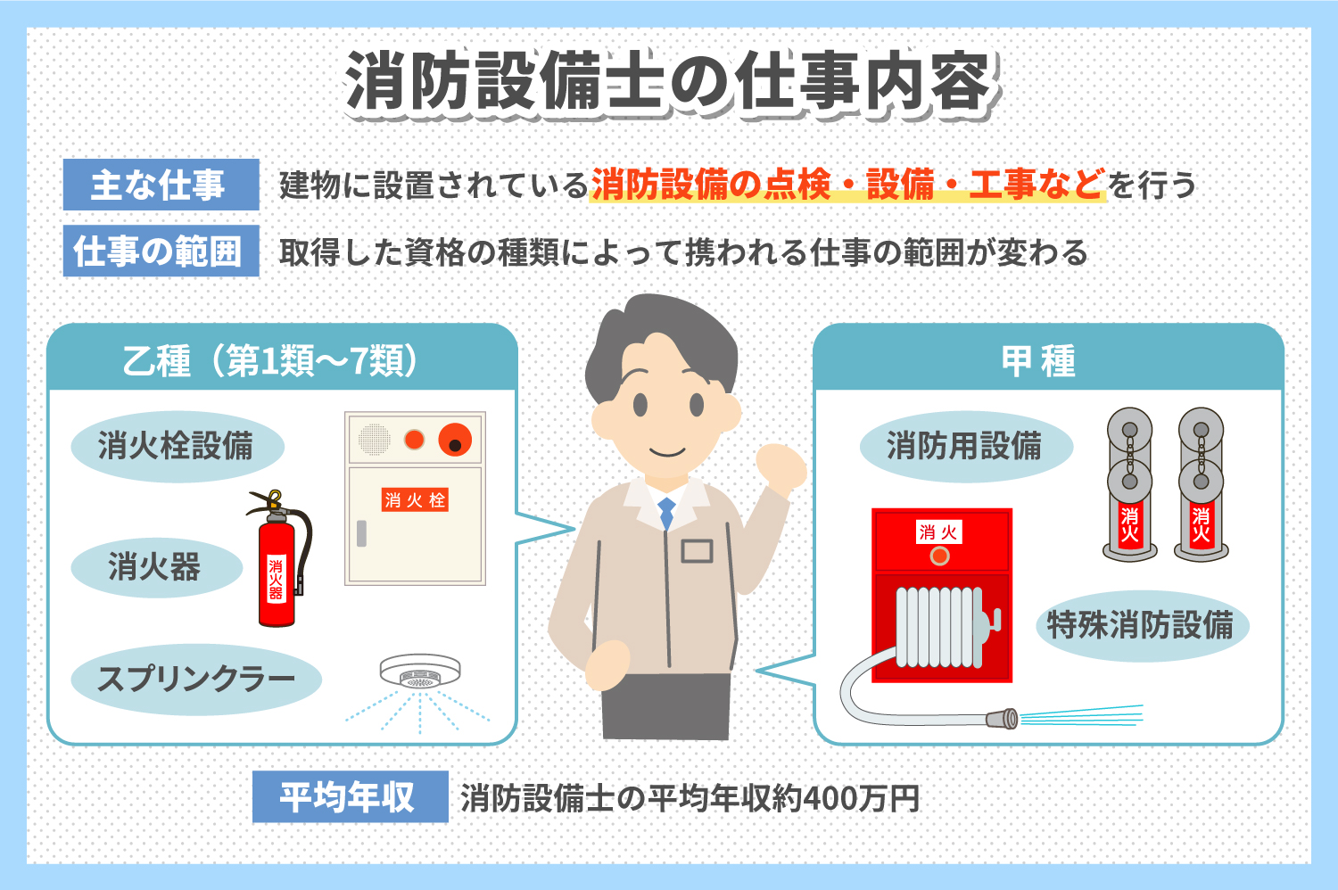 消防設備士の仕事内容と給与について解説します | マンションの給水 ...