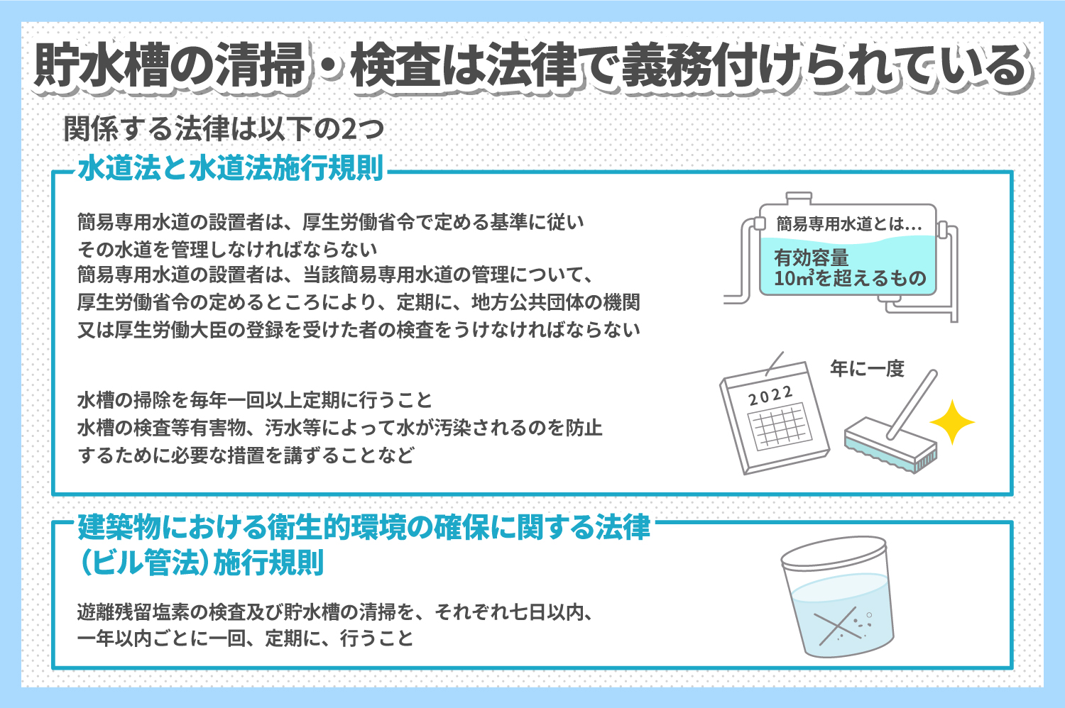 貯水槽清掃と検査は法律で1年毎以内の実施が義務付けられています