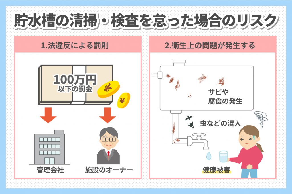 貯水槽の清掃・検査を怠った場合のリスク