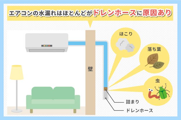 エアコンの水漏れはほとんどがドレンホースに原因あり