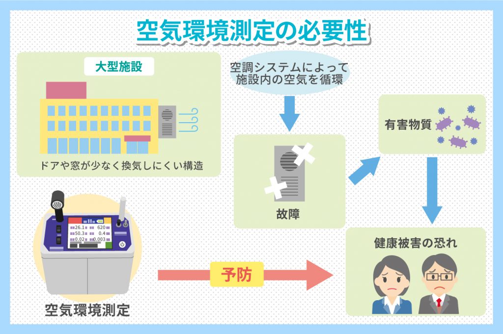 空気環境測定の必要性