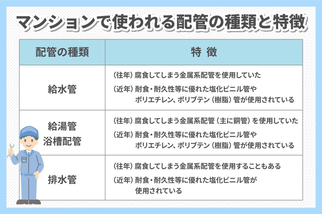 マンションで使われる配管の種類と特徴