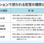 マンションで使われる配管の種類と特徴