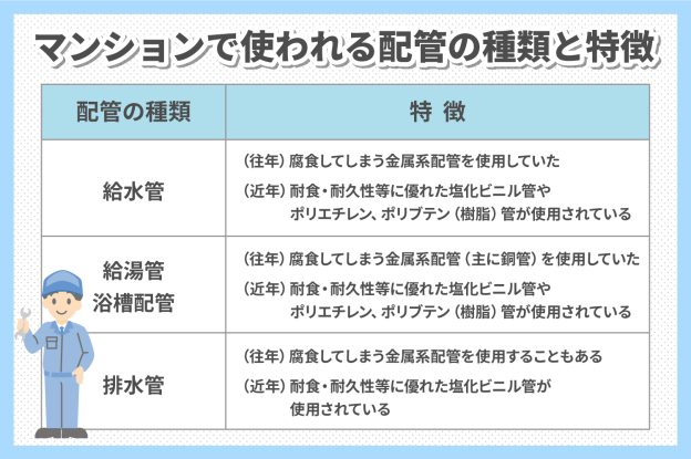 マンションで使われる配管の種類と特徴